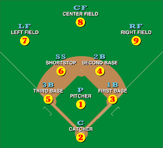 SOURCE: https://en.wikipedia.org/wiki/Baseball_positions